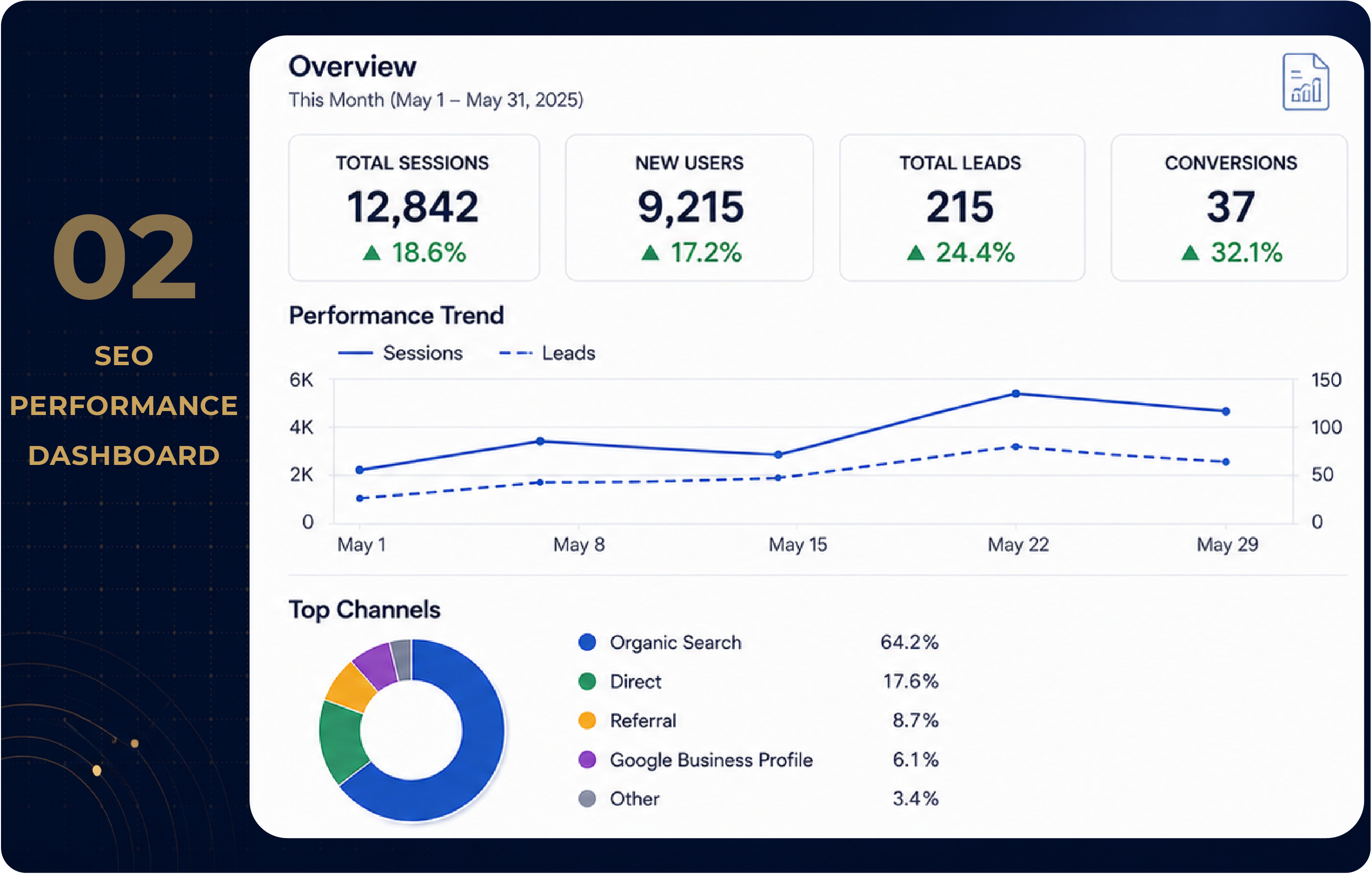 White label SEO report sample 2
